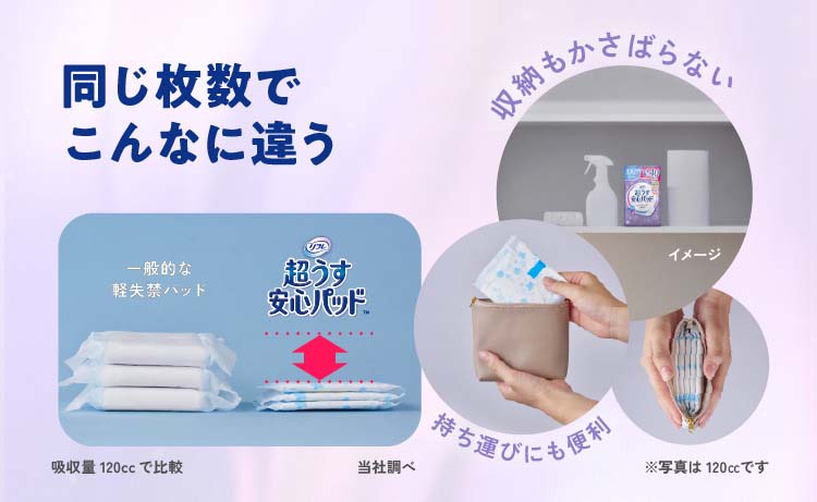 リフレ 超うす安心パッド 170cc まとめ買いパック【リブドゥ】 ( 32枚