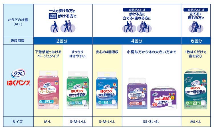 リフレ はくパンツ 軽やかなうす型 M【リブドゥ】 ( 34枚入 )/ 大人用