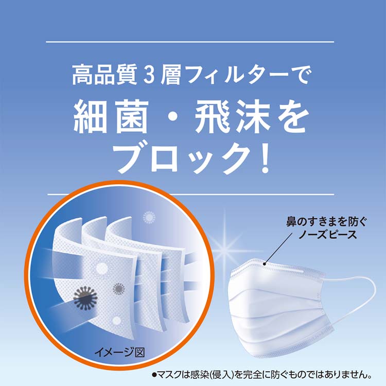 リブドゥコーポレーション サージカルマスクプレミアムガード