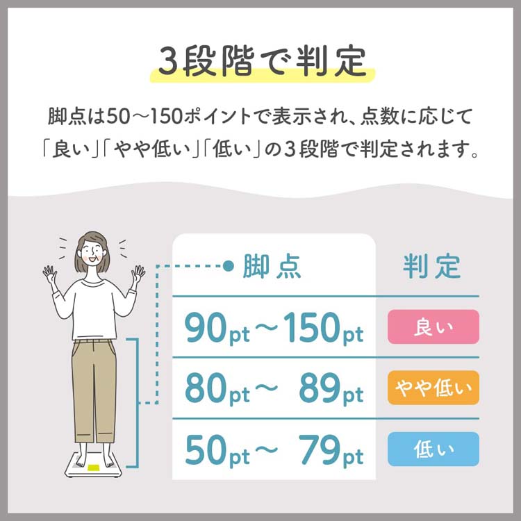タニタ 体組成計 BC-772-WH ( 1台 )/ タニタ(TANITA) : 爽快ドラッグ