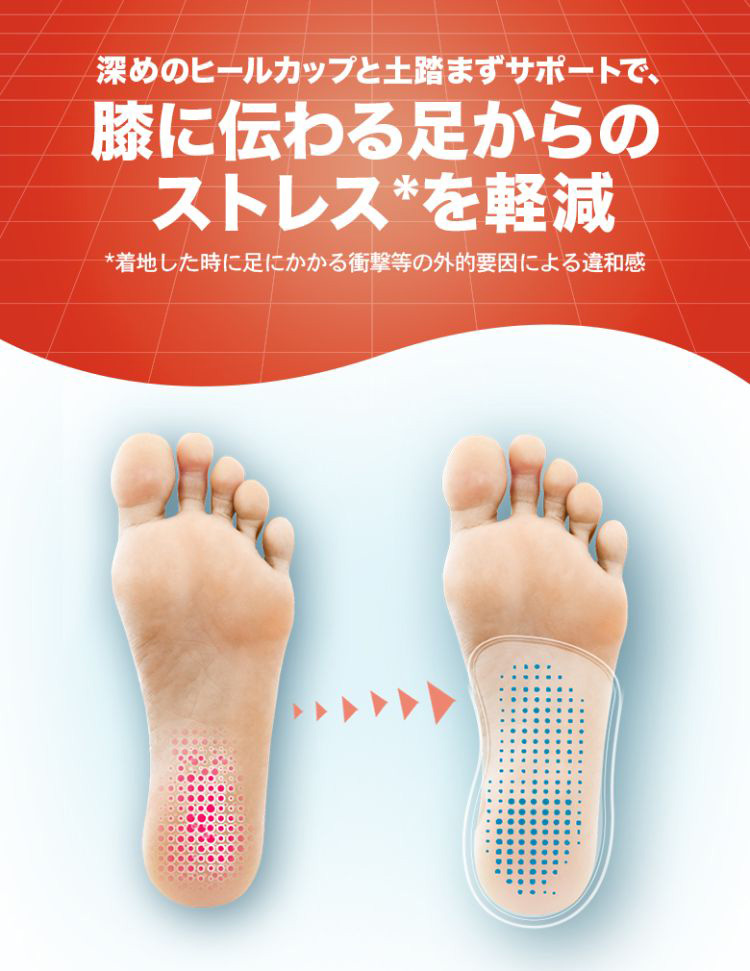 ドクターショール インバランス インソール 衝撃吸収 膝 かかと S〜M