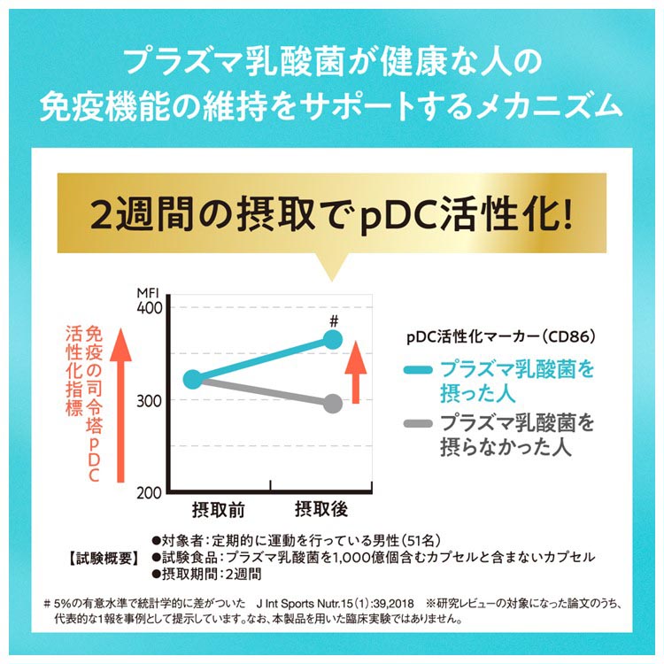 格安最新作 乳酸菌共生培養濃縮液 プラサーダ 380ml (送料無料) 発売元