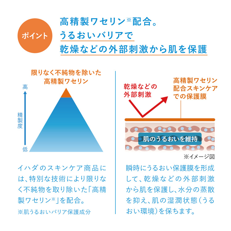 イハダ 薬用スキンケアセットN (とてもしっとり) ( 1セット