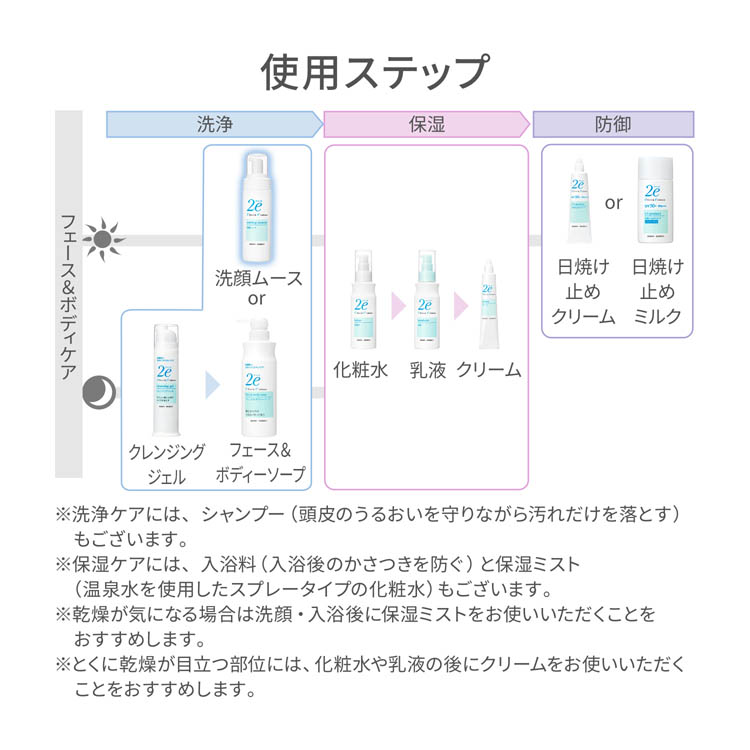 ドゥーエ 洗顔ムース ( 120ml )/ 2e(ドゥーエ) : 爽快ドラッグ - 通販