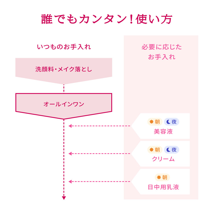 プリオール 薬用 うるおい美リフトゲル つめかえ用 ( 105ml