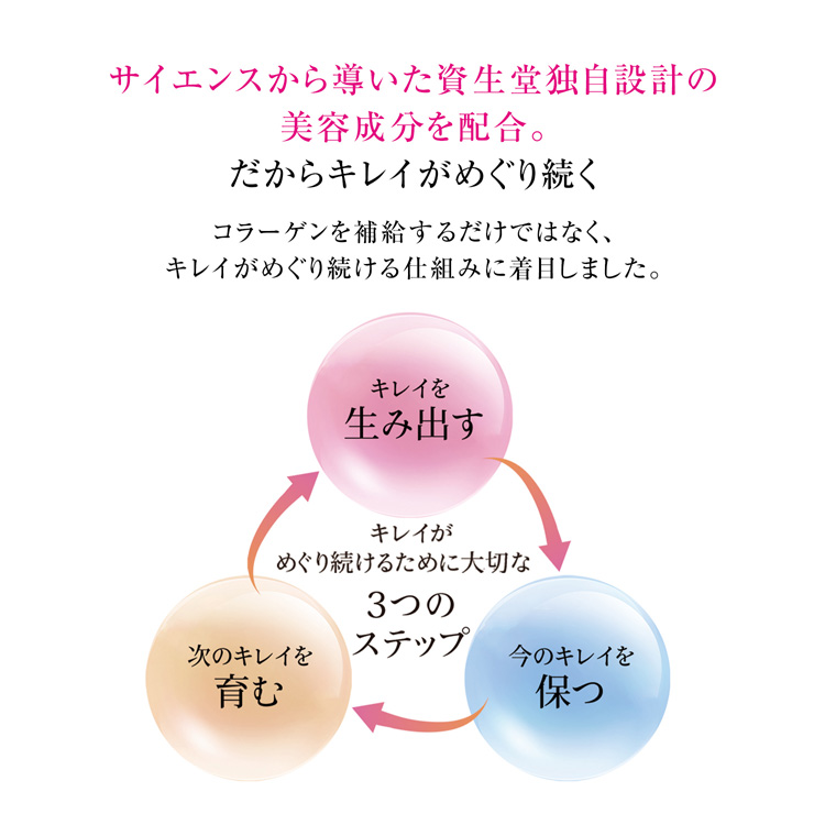 ザ・コラーゲン サイクルショット リフレッシュ ( 2g×7袋入 ザ・コラーゲン サイクルショット リフレッシュ ( 2g×7袋入