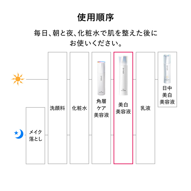 HAKU メラノフォーカスIV ( 20g )/ HAKU(ハク) 美白ケア 美容液 集中