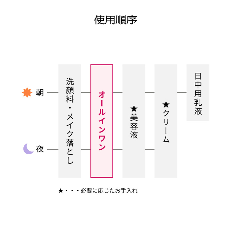 プリオール 薬用 リンクル美コルセットゲル n つけかえ用 ( 90g