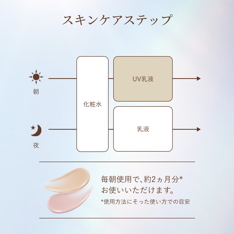 エリクシール デーケアレボリューション トーンアップ BE +ca ピュア
