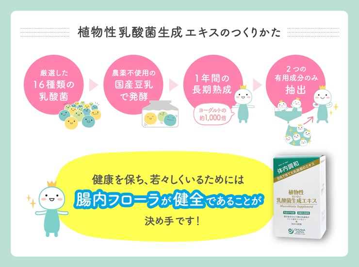 オーサワ 植物性乳酸菌生成エキス ( 150ml )/ オーサワ :4932828020501 ...