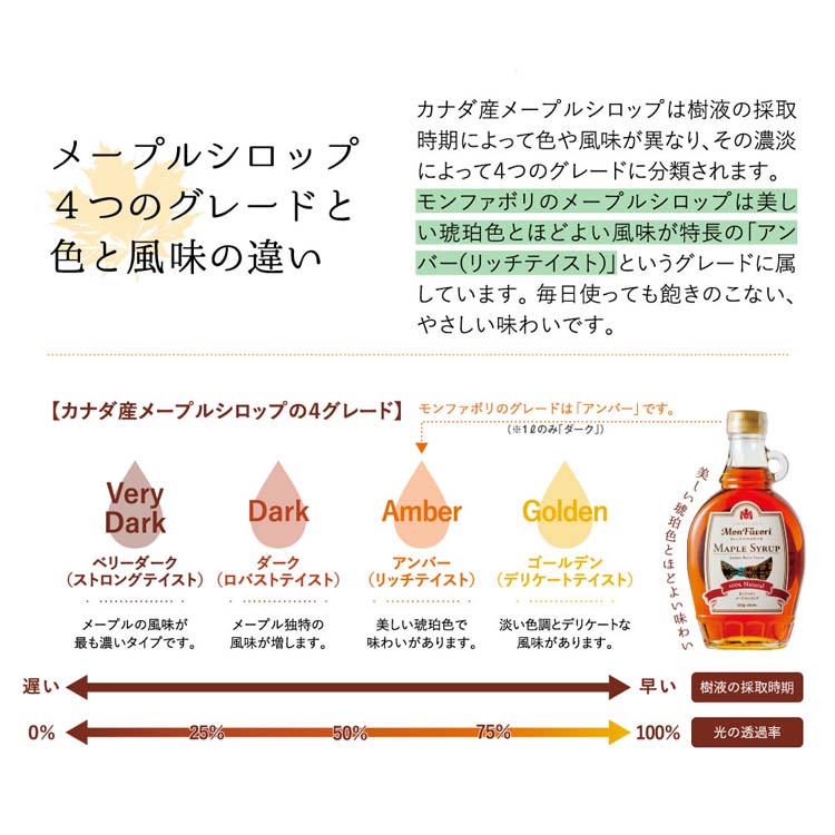 モンファボリ 100％ピュア メープルシロップ カナダ産 アンバーリッチ