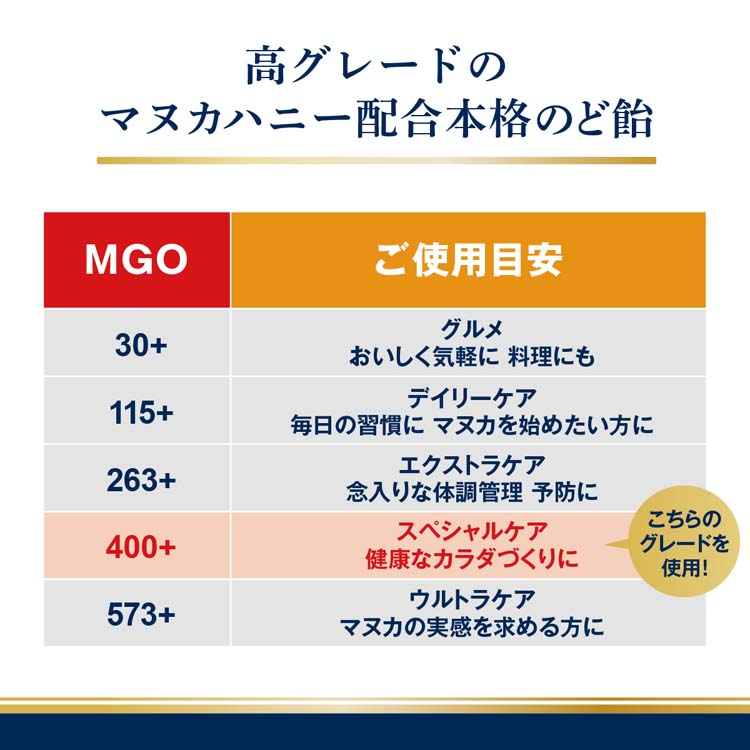 マヌカヘルス マヌカハニー キャンディー プロポリス配合 のど飴 個
