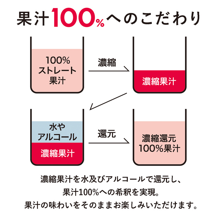 100％ カジューハイ りんご チューハイ 缶 Alc.3％ ( 340ml*24本