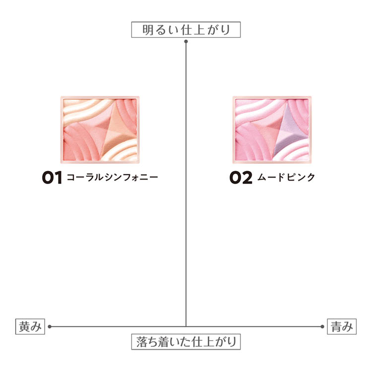 セザンヌ ブレンドカラーチーク02 ムードピンク ( 4.5g )/ セザンヌ