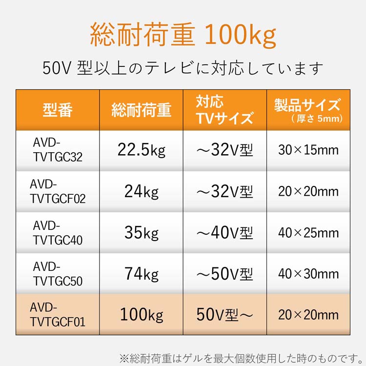 エレコム 耐震ゲル 汎用 AVD-TVTGCF01 ( 25個入 )/ エレコム(ELECOM
