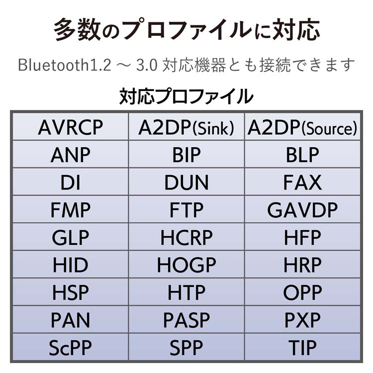 エレコム BluetoothVer4.0USBホストアダプター LBT-UAN05C2 ( 1コ入 )/ エレコム(ELECOM)  :4953103375840:爽快ドラッグ - 通販 - Yahoo!ショッピング