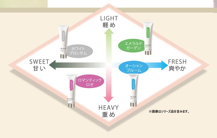 パルコレハンドクリーム EG ( 50g ) : 爽快ドラッグ - 通販 - Yahoo