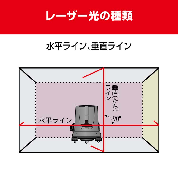 【※要 商品説明精読】 波動共鳴装置　リセラRCL-002 定価136,400円 京セラ(リョービ) レーザー墨出器 LL-50 4372400 ( 1台 )/ リョービ