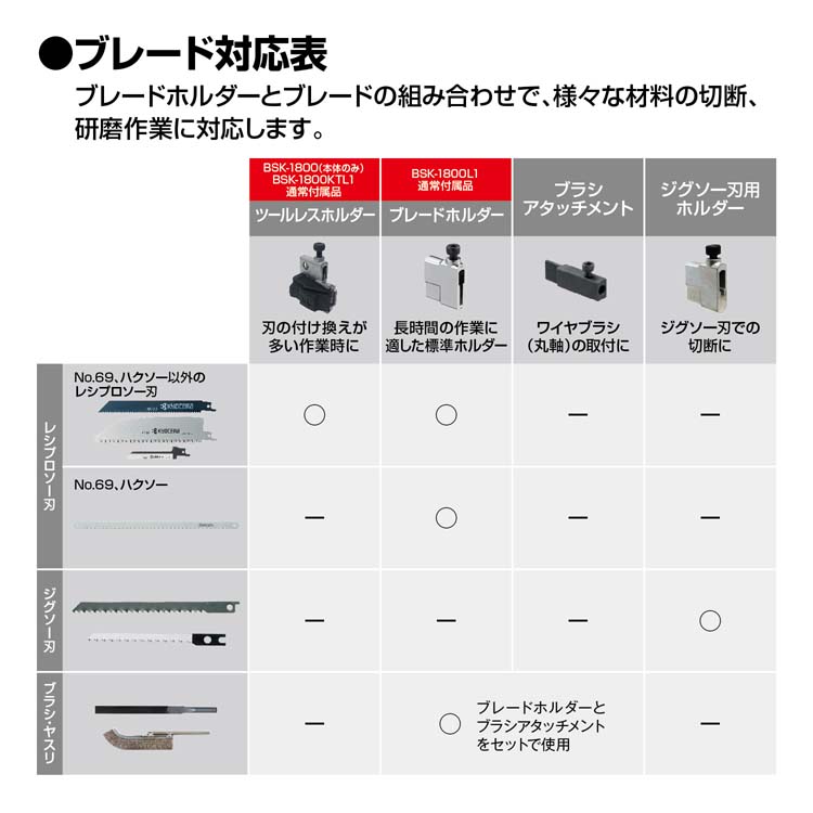 RYOBI BSK-1800L1 充電式のこぎり18V 一式【市川行徳店】【店頭取引限定】【未使用】管理番号：ITSH35J4VWJC 新製品：リョービ充電式のこぎり「BSK-1800L1／BSK-1800KTL1」を発売
