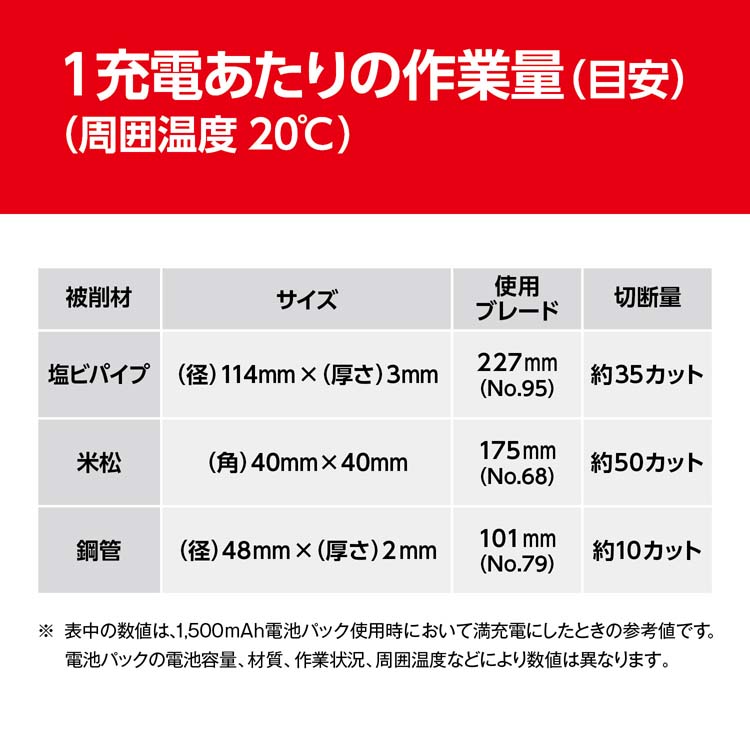 京セラ(リョービ) 充電式のこぎり(ノコギリ) BSK-1800KTL1 京セラ(リョービ) 充電式のこぎり(ノコギリ) BSK-1800KTL1