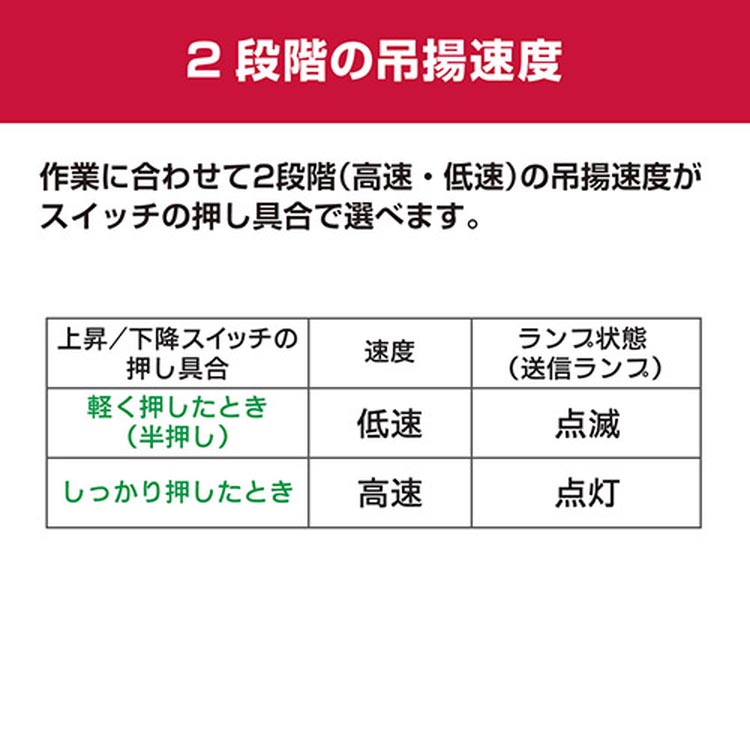 京セラ(リョービ) リモコンウインチ(吊り上げ・巻き上げ機) AWI62RCD