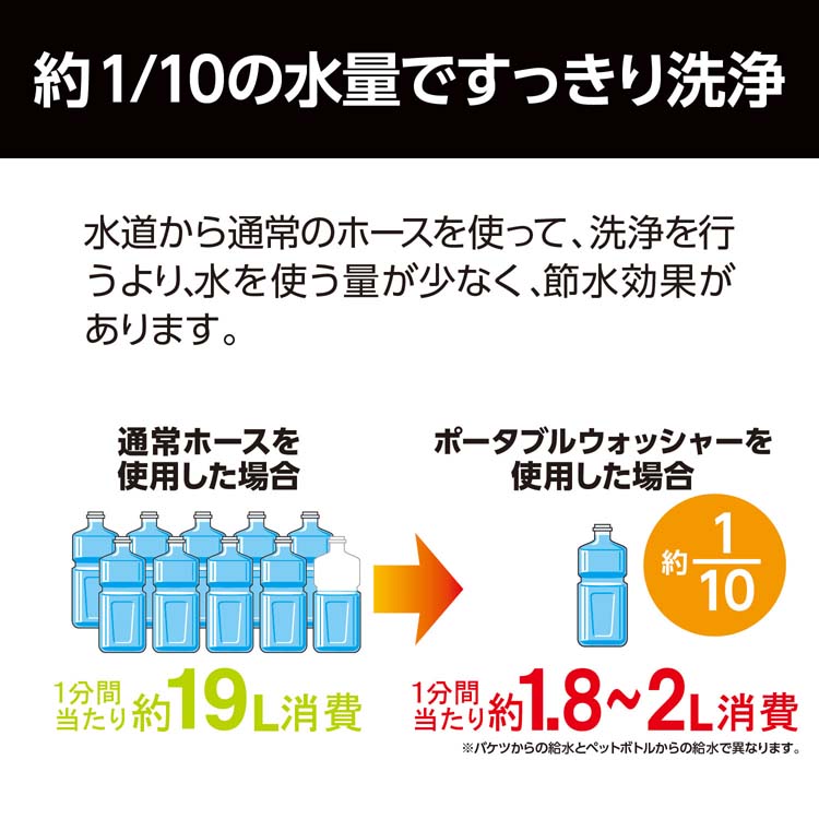 京セラ(リョービ) 充電式 高圧洗浄機 BPWN-1100 580400A ( 1台