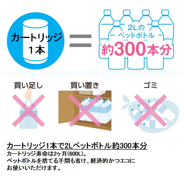 東レ トレビーノ 浄水器 カセッティ交換用カートリッジ 時短・高除去