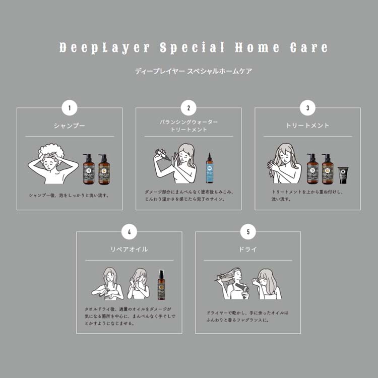 ディープレイヤーH 洗い流すトリートメント ( 40g )/ Deep Layer