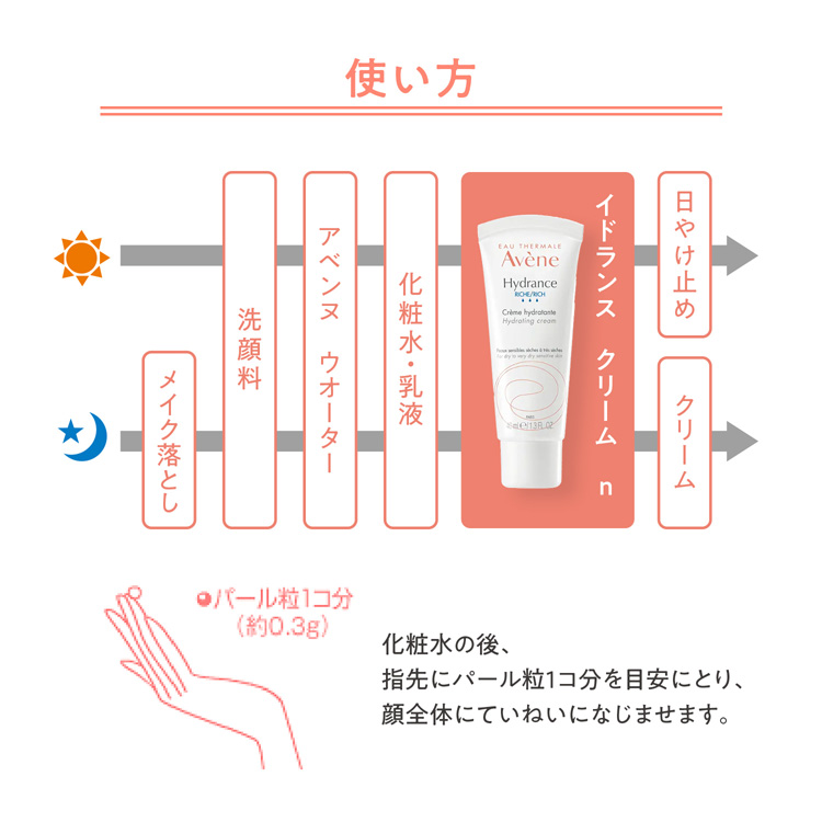 アベンヌ イドランス クリーム n 保湿クリーム 敏感肌用 きめ 肌あれ