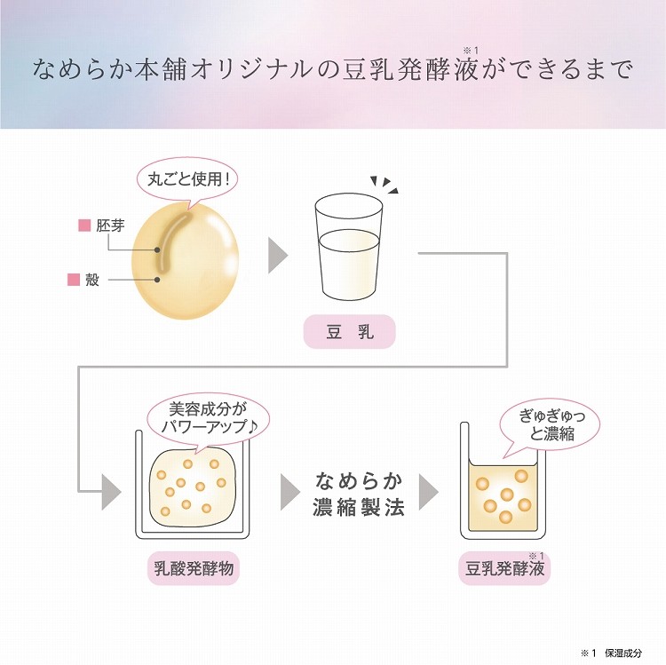 サナ なめらか本舗 薬用クレンジング洗顔 N ( 150g )/ 豆乳発酵液