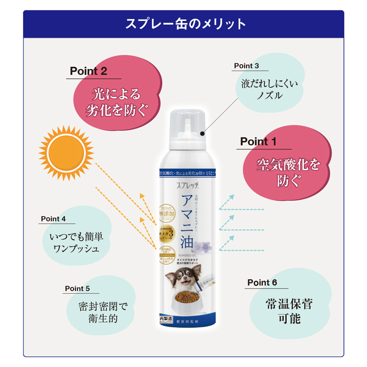 スプレッチ アマニ油 犬用 ( 150ml ) : 4967574593672 : 爽快ドラッグ