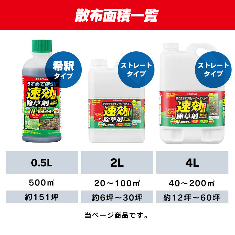 アイリスオーヤマ 速効 除草剤 非農耕地用 液体