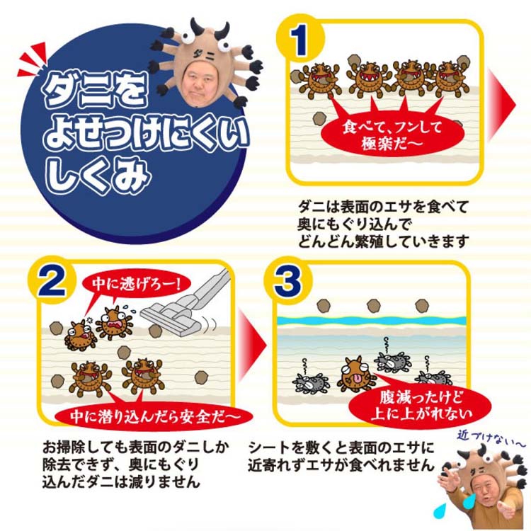 ダニクリン 抗菌シート防カビPLUS ( 3枚入 )/ : 爽快ドラッグ - 通販