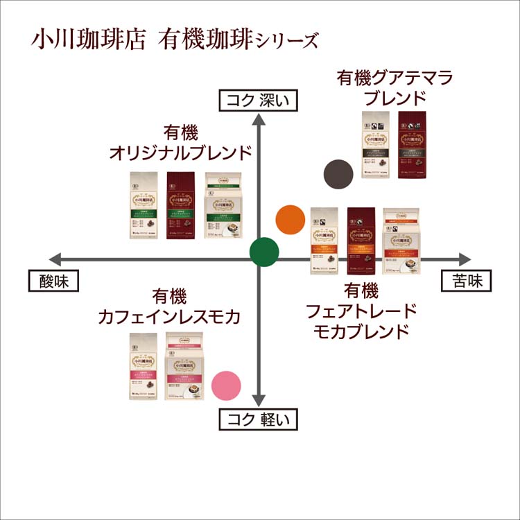 小川珈琲店 有機珈琲 フェアトレードモカブレンド 粉 ( 140g