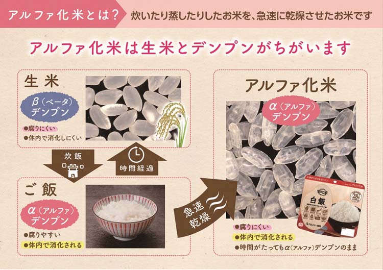 安心米 ひじきご飯 ( 100g )/ 防災グッズ 非常食 保存食 長期