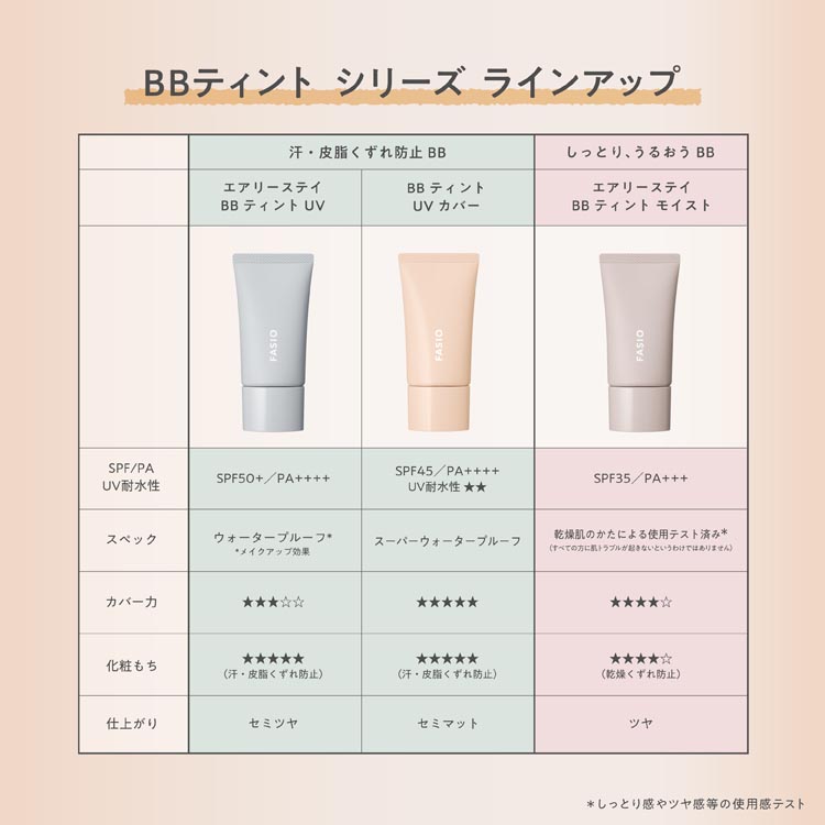 ファシオ BB ティント UV カバー 03 ( 30g )/ fasio(ファシオ) : 爽快