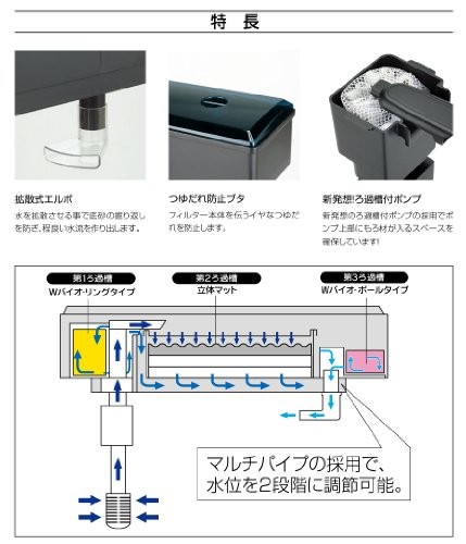 コトブキ工芸 トリプルボックス450 ( 1個 )/ : 爽快ドラッグ