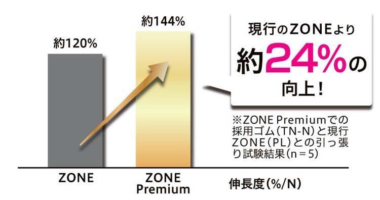 ZONE Premium ( 5個入 )/ ジェクス : 爽快ドラッグ - 通販 - Yahoo