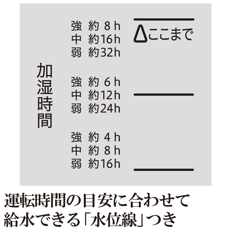 象印 スチーム式加湿器 グレー 3.0L EE-DC35-HA ( 1台 )/ 象印