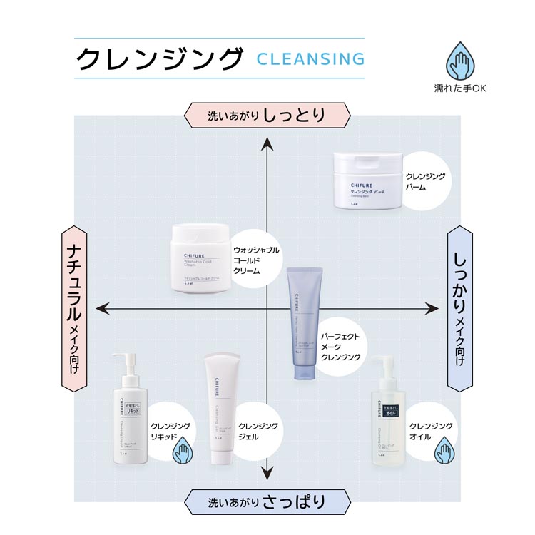 ちふれ クレンジングジェル ( 100g )/ : 爽快ドラッグ - 通販