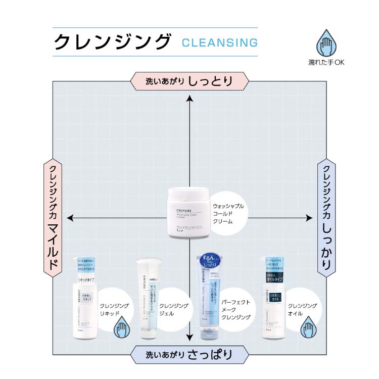 ちふれ リップ クレンジング セール