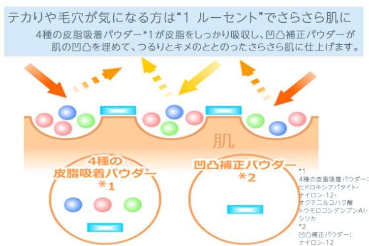 ちふれ プレストパウダー S 1 ( 10g )/ ちふれ :4974972231914:爽快ドラッグ - 通販 - Yahoo!ショッピング