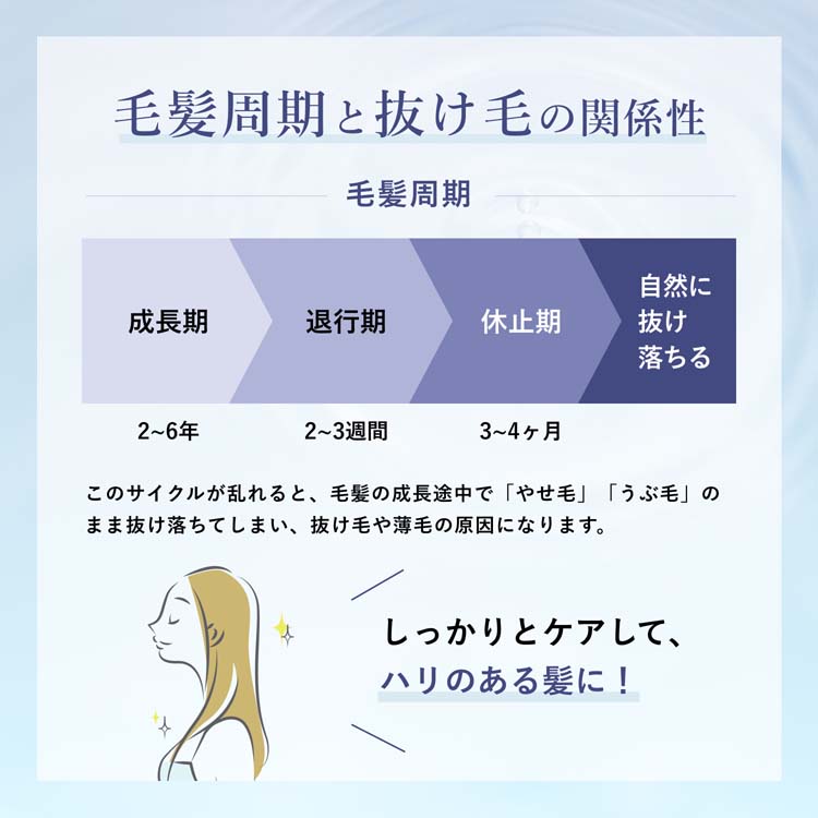 [Momo] 育毛エッセンス 75ml 3本 Amazon | ちふれ【医薬部外品】薬用育毛エッセンス(頭皮用育毛剤