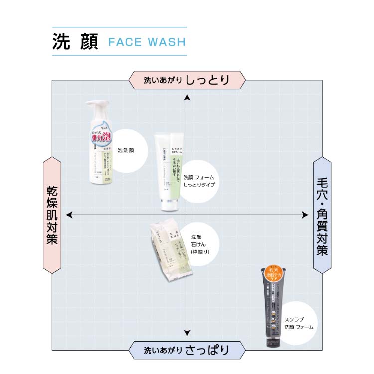 ちふれ 泡洗顔 S ( 180ml )/ ちふれ : 4974972258614 : 爽快ドラッグ 