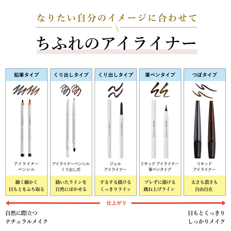 ちふれ ジェルアイライナー PL20 ( 0.35g )/ : 爽快ドラッグ
