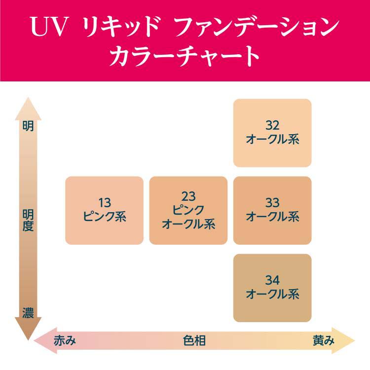 ちふれ UVリキッドファンデーション S 34 ( 30ml )/ ちふれ