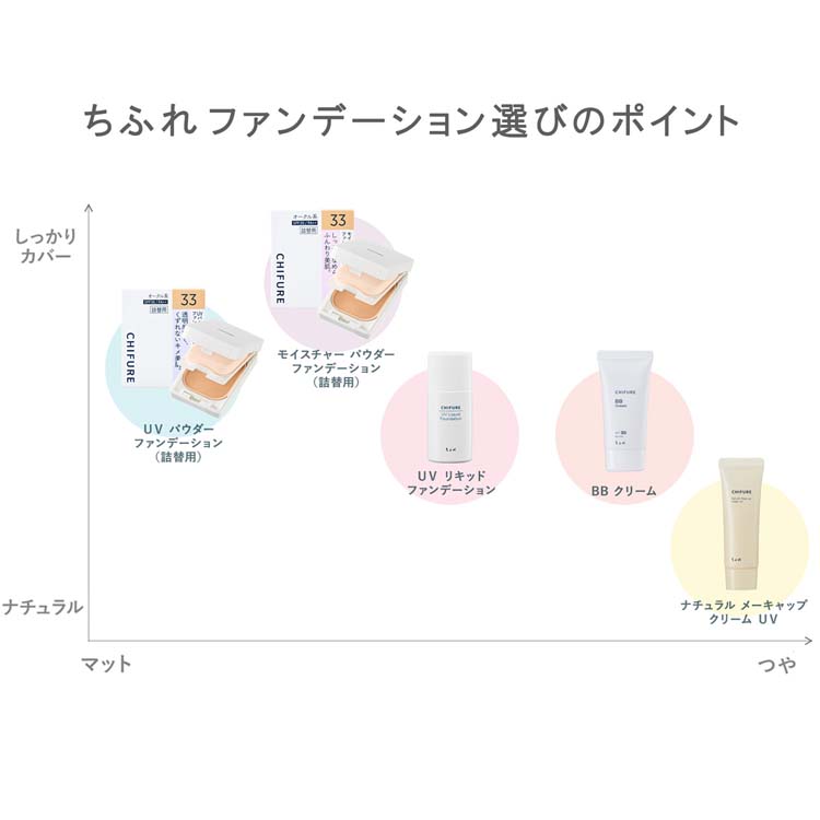 ちふれ UVパウダーファンデーション 33 ( 14g )/ : 爽快ドラッグ