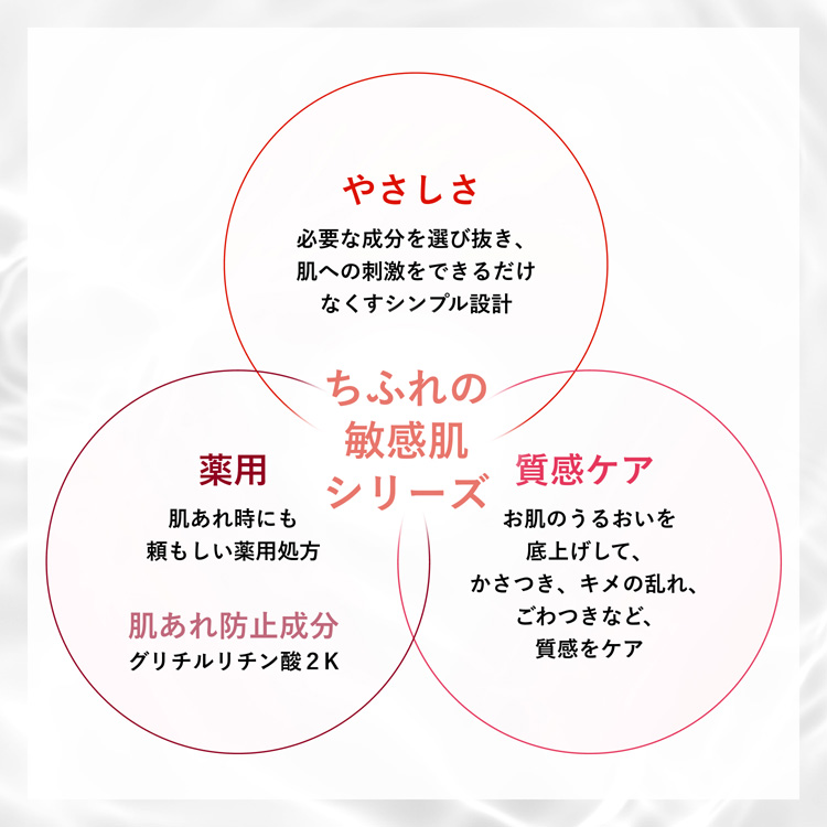 ちふれ 敏感肌用化粧水 ( 180ml )/ : 爽快ドラッグ - 通販