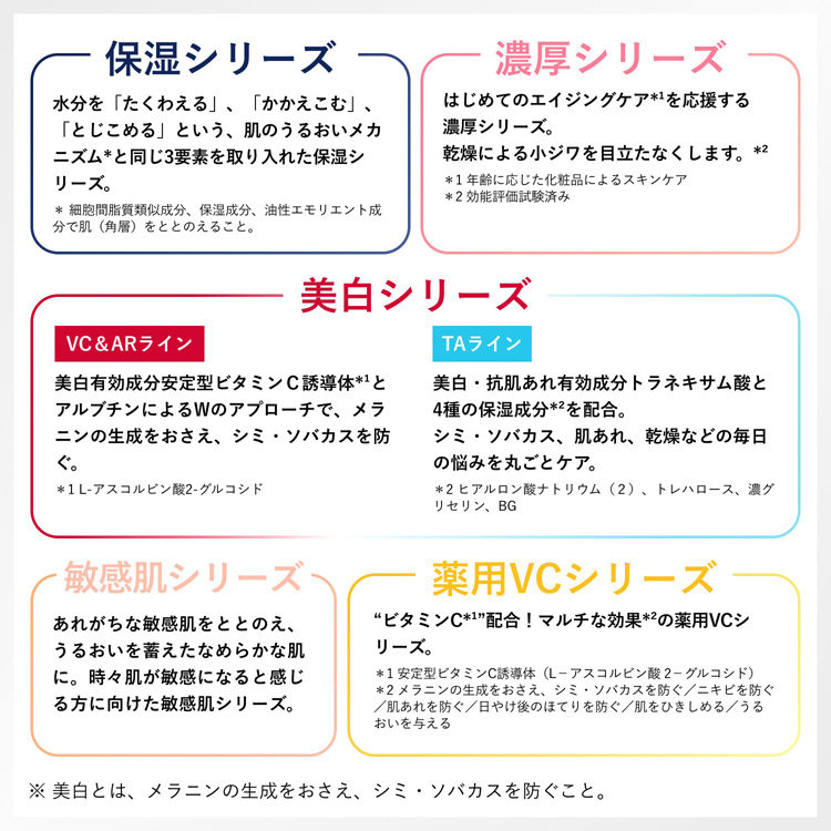 ATODILE 敏感肌用 4種セット ちふれ 敏感肌用化粧水 ( 180ml )/ : 爽快ドラッグ - 通販
