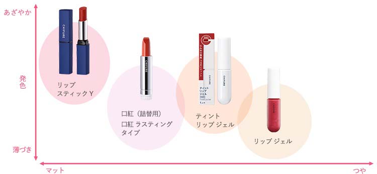 ちふれ 口紅 ラスティングタイプ 283 ( 1個 )/ : 爽快ドラッグ